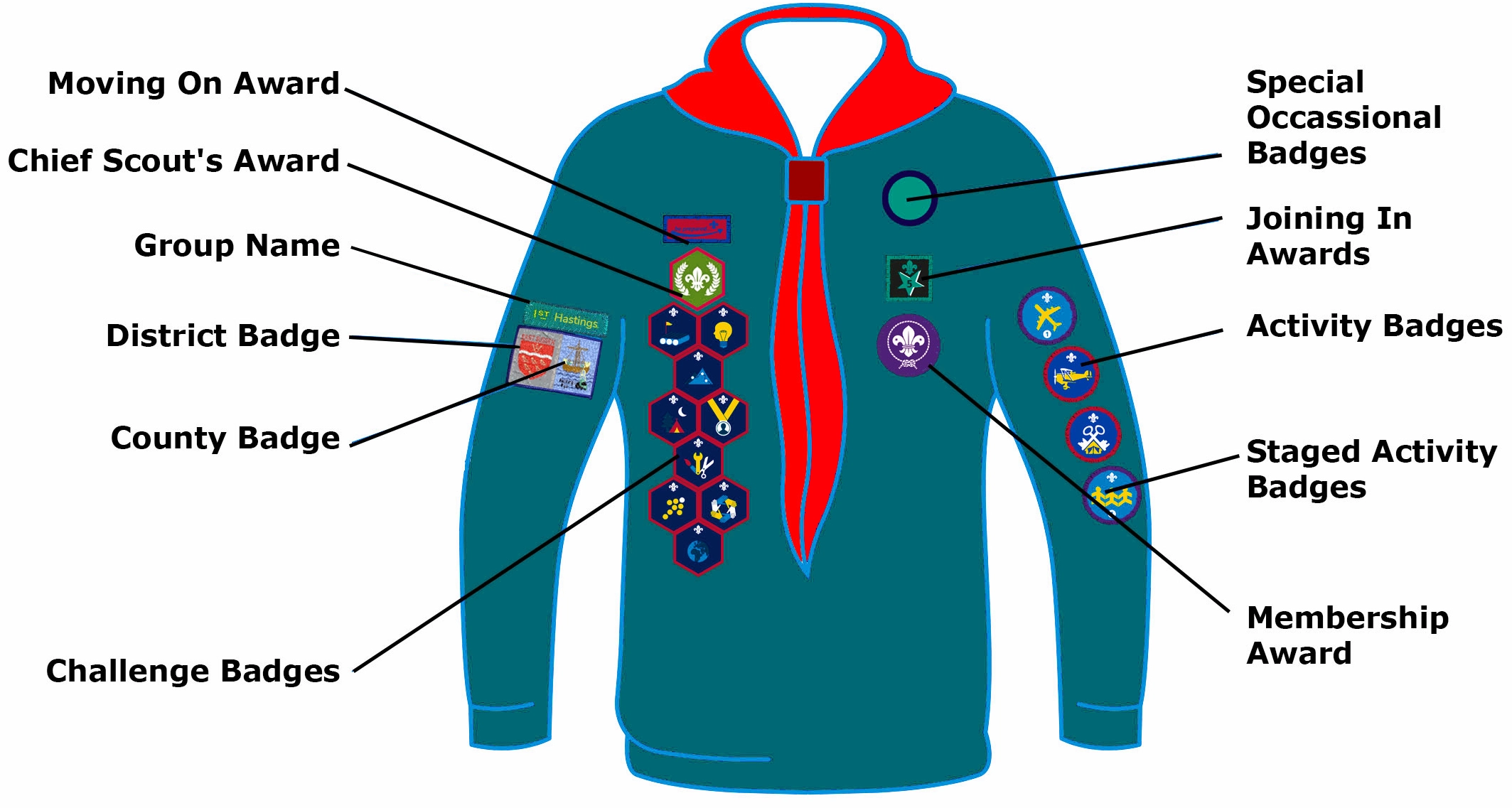 Scouts Uniform