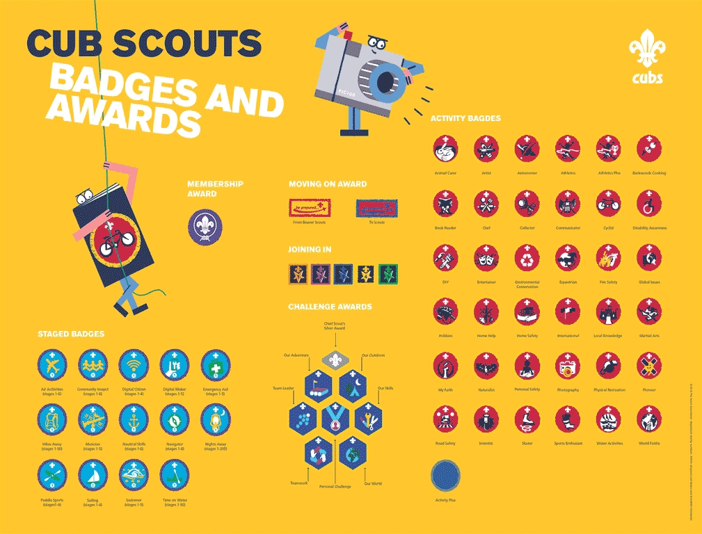 Cub Badges